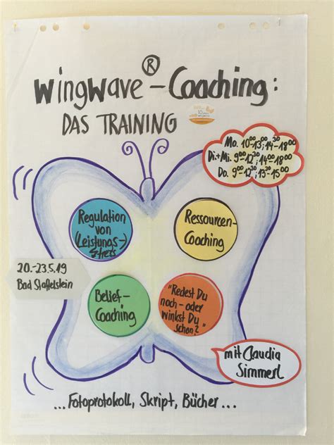 wingwave frankfurt|Akuthilfe wingwave® Coaching Frankfurt .